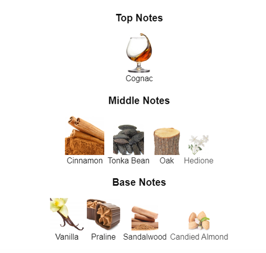 Our impression of Angels' Share By Kilian