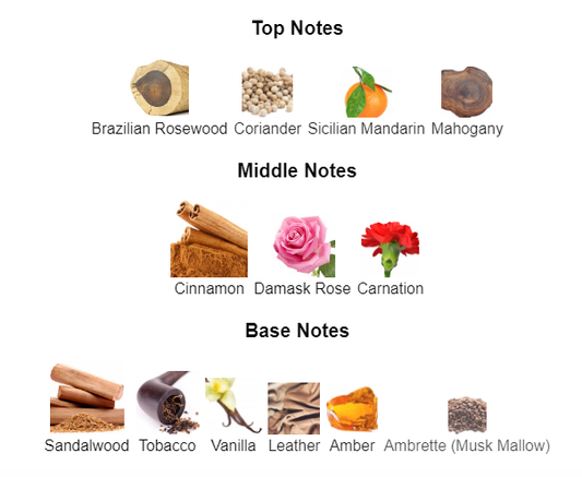 Our impression of Egoïste by Chanel