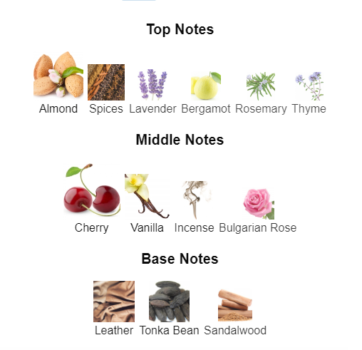 Our impression of L'Homme Ideal EDP by Guerlain