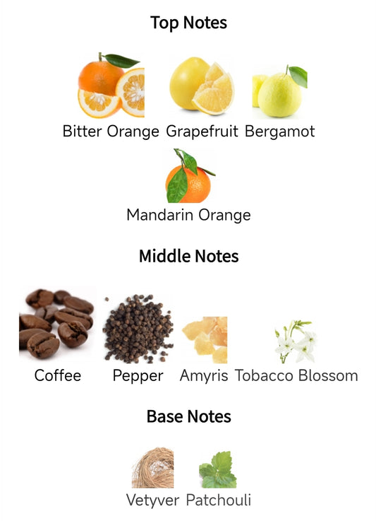 Our Impression of Givenchy Play EDT