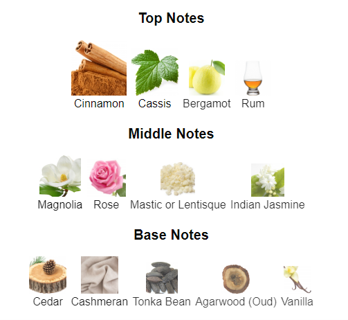 Our impression of Amber Sapphire 10 ml