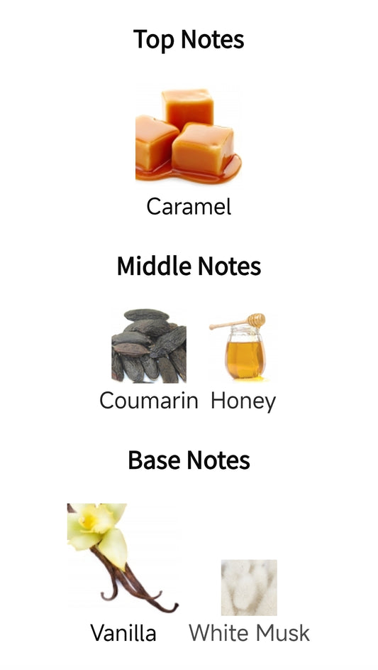 Our Impression of Bianco Latte by Giardini Di Toscana