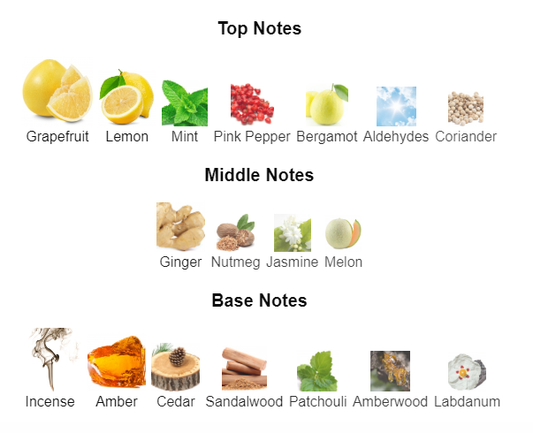 Our impression of Bleu De Chanel EDP 2014 10 ml