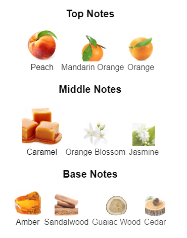 Our Impression of bonbon by Viktor & Rolf