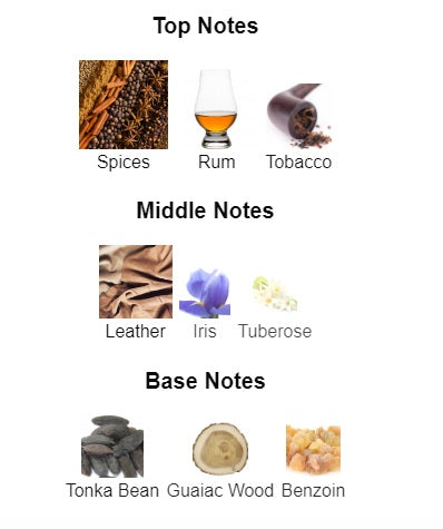 Our impression of Bvlgari MAN in Black by BVLGARI 10 ml