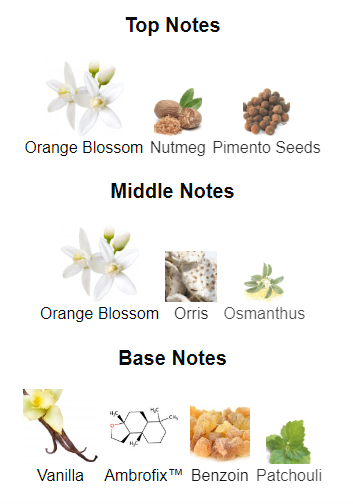 Our impression of GUCCI Guilty Elixir by GUCCI 10 ml