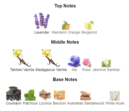 Our impression of Mon Guerlain EDP intense By Guerlain