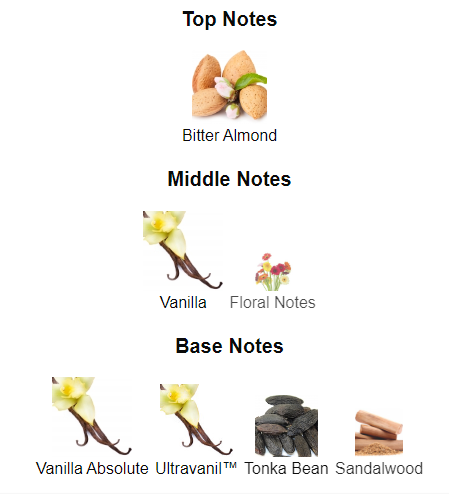 Our impression of Vanilla sex by Tom Ford